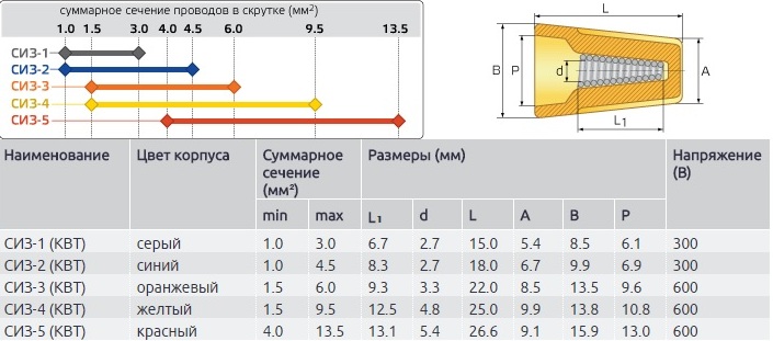Зажим соединительный изолирующий 5.5 (100 шт)